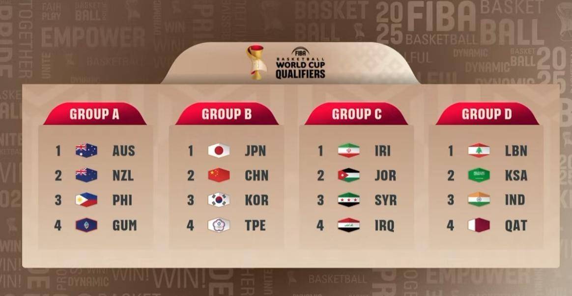 欧洲亚洲杯资格赛分组抽签揭晓，实力相近球队厮杀激烈的简单介绍