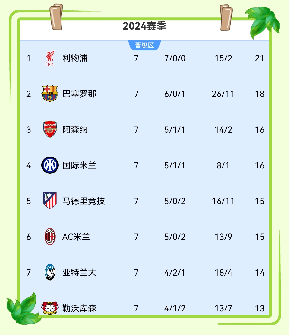 国际米兰主场取胜，稳坐榜首位置的简单介绍
